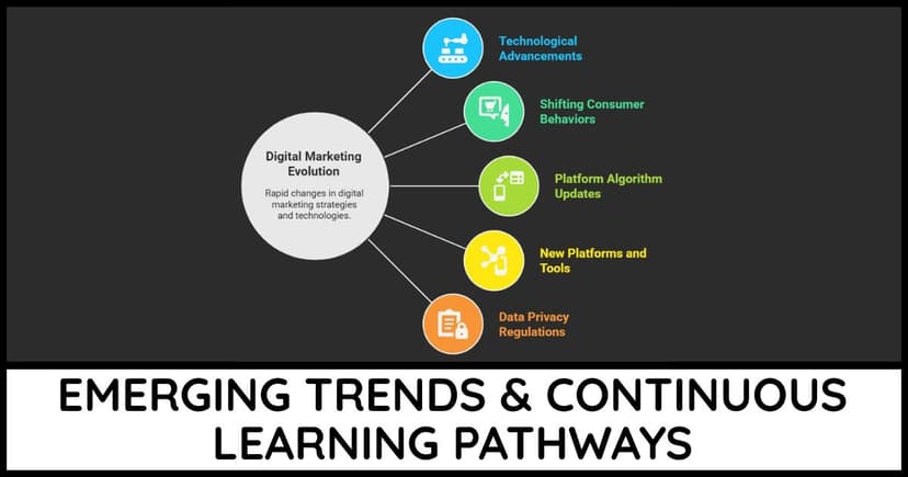 Emerging Trends & Continuous Learning Pathways