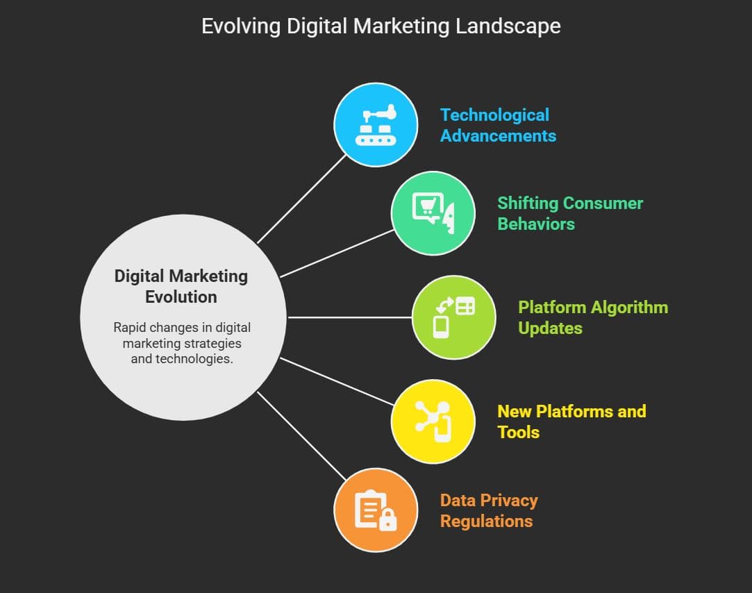 Emerging Trends & Continuous Learning Pathways