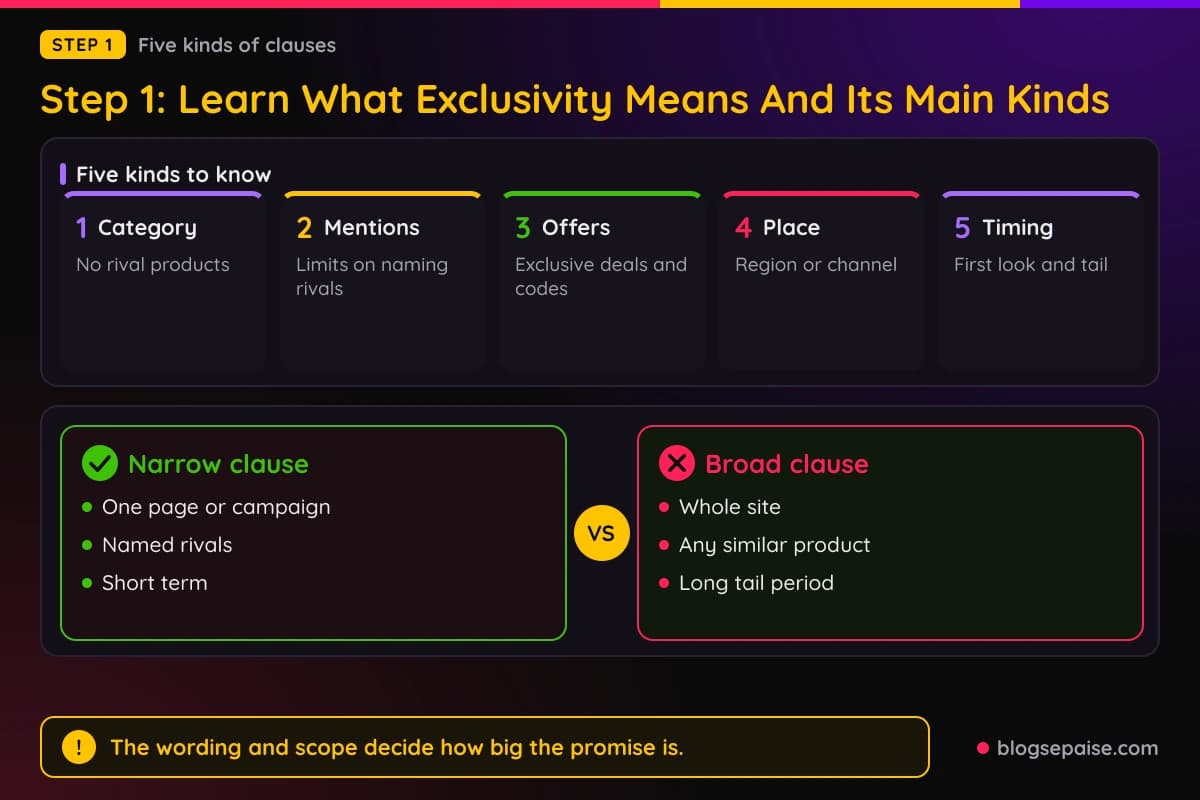 Cards showing the five kinds of affiliate exclusivity clauses, from category exclusivity to first look clauses, beside a comparison of a narrow clause and a broad clause