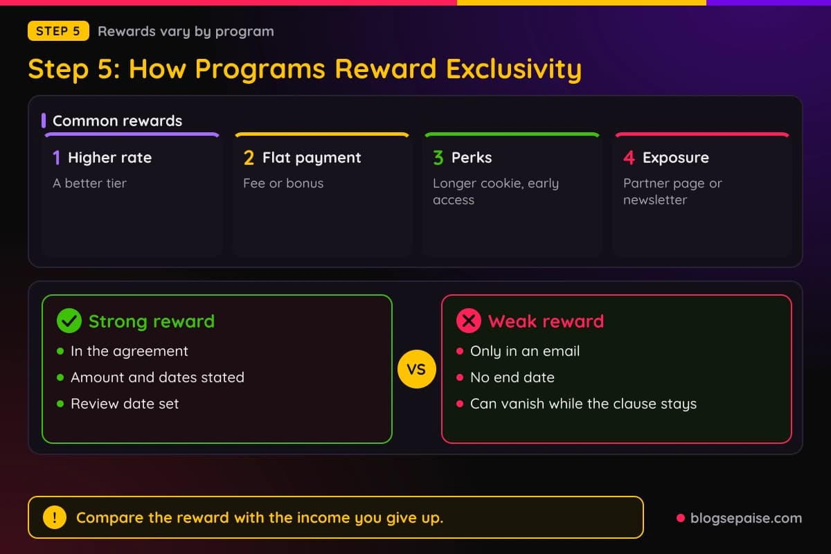 Cards listing common rewards for affiliate exclusivity, with a comparison of a strong reward written in the agreement and a weak reward promised only in an email