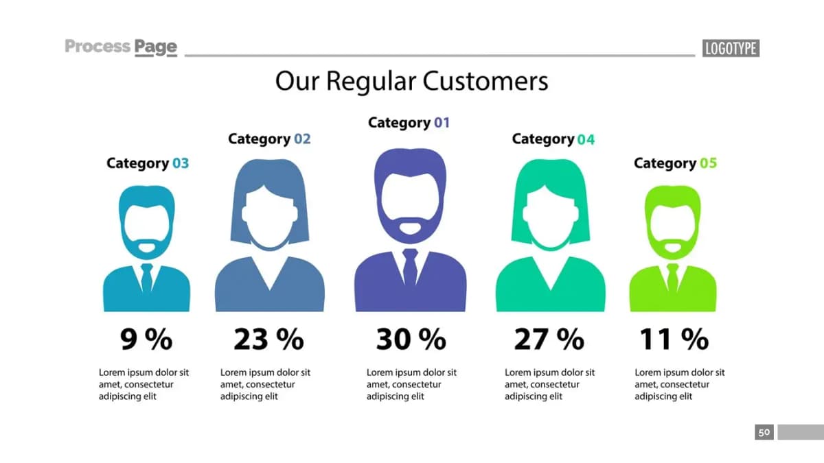 Creating ideal customer persona for affiliate recruitment
