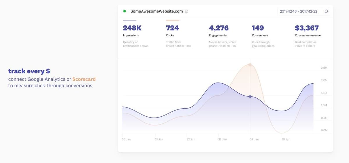 Fomo Conversion Tracking