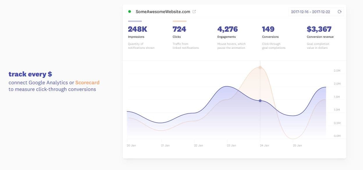Fomo Conversion Tracking