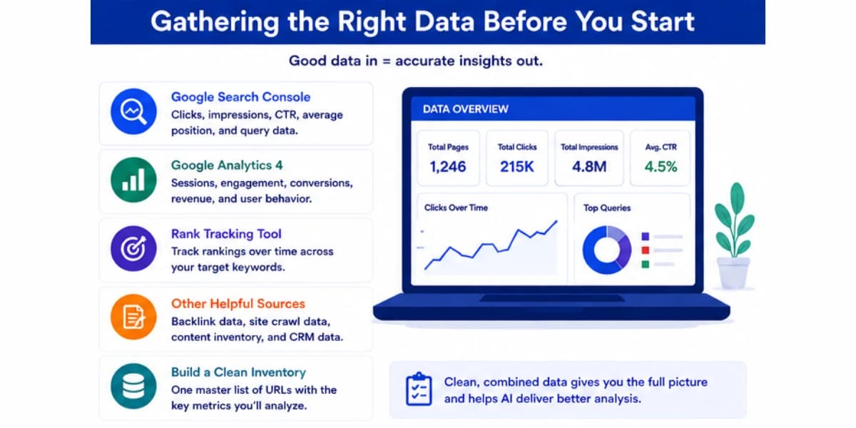Gathering right data before you start