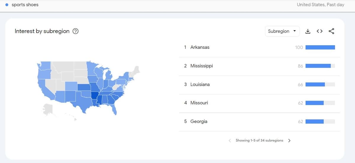 Geo affiliate marketing high potential geos identification