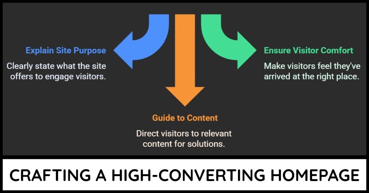 Crafting A High-Converting Homepage