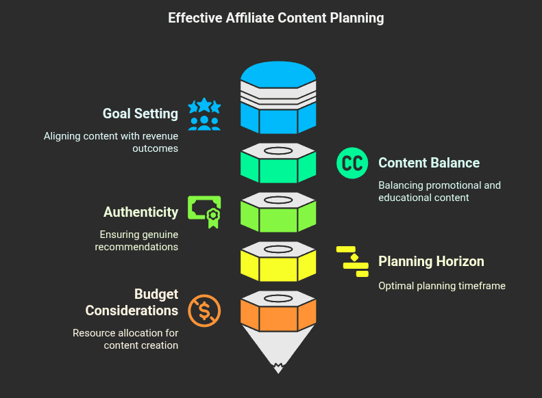 How to create a content plan for affiliate marketing