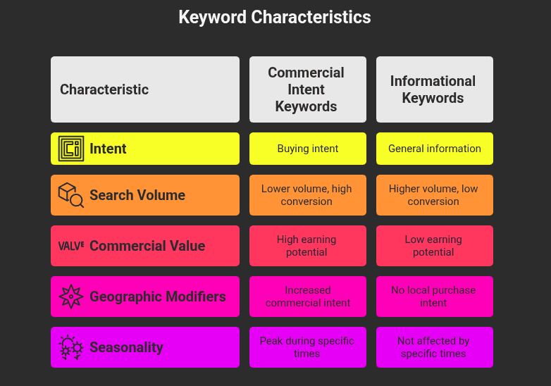How to do keyword research for affiliate blogs