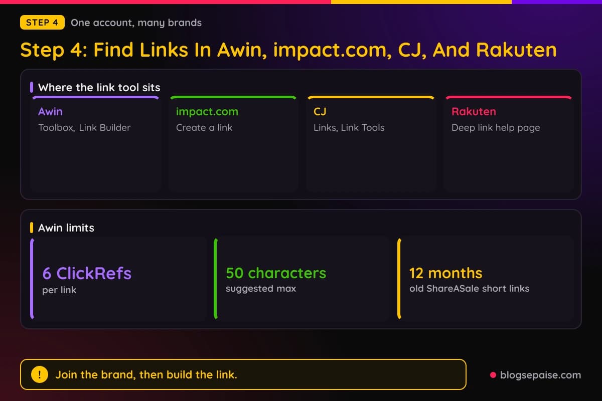 Cards showing where Awin, impact.com, CJ, and Rakuten keep their link tools, with a compare panel of the shared steps