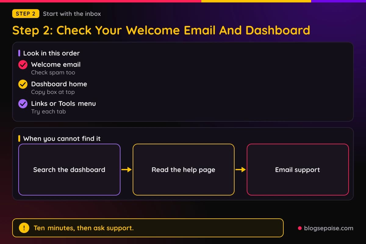 Checklist of the places to look first for an affiliate link: welcome email, dashboard home, links or tools menu, creative library, account settings
