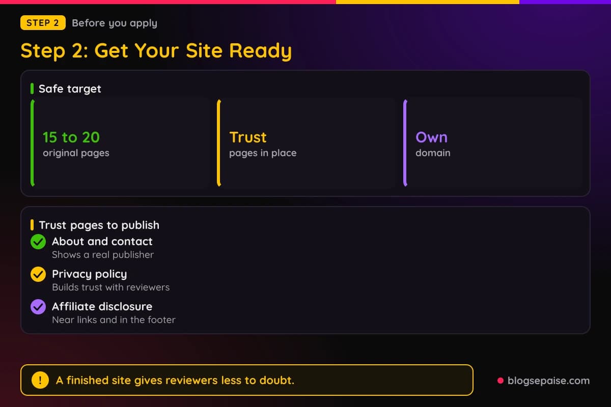 Checklist and flow for getting a site ready for Home Depot, with 15 to 20 original pages, trust pages, working navigation, and a live domain