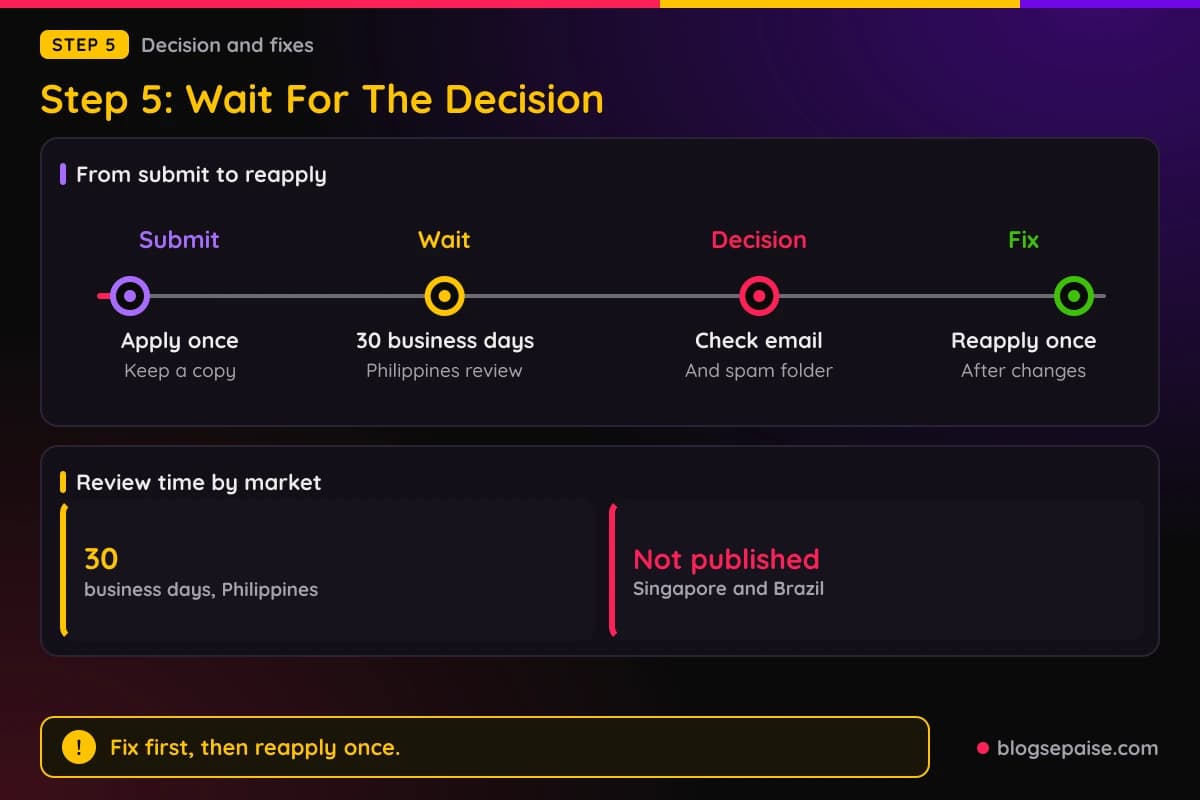 Timeline of a Shopee affiliate application, submit, wait about 30 business days in the Philippines, decision by email, fix and reapply, with a note that Shopee publishes no follower minimum