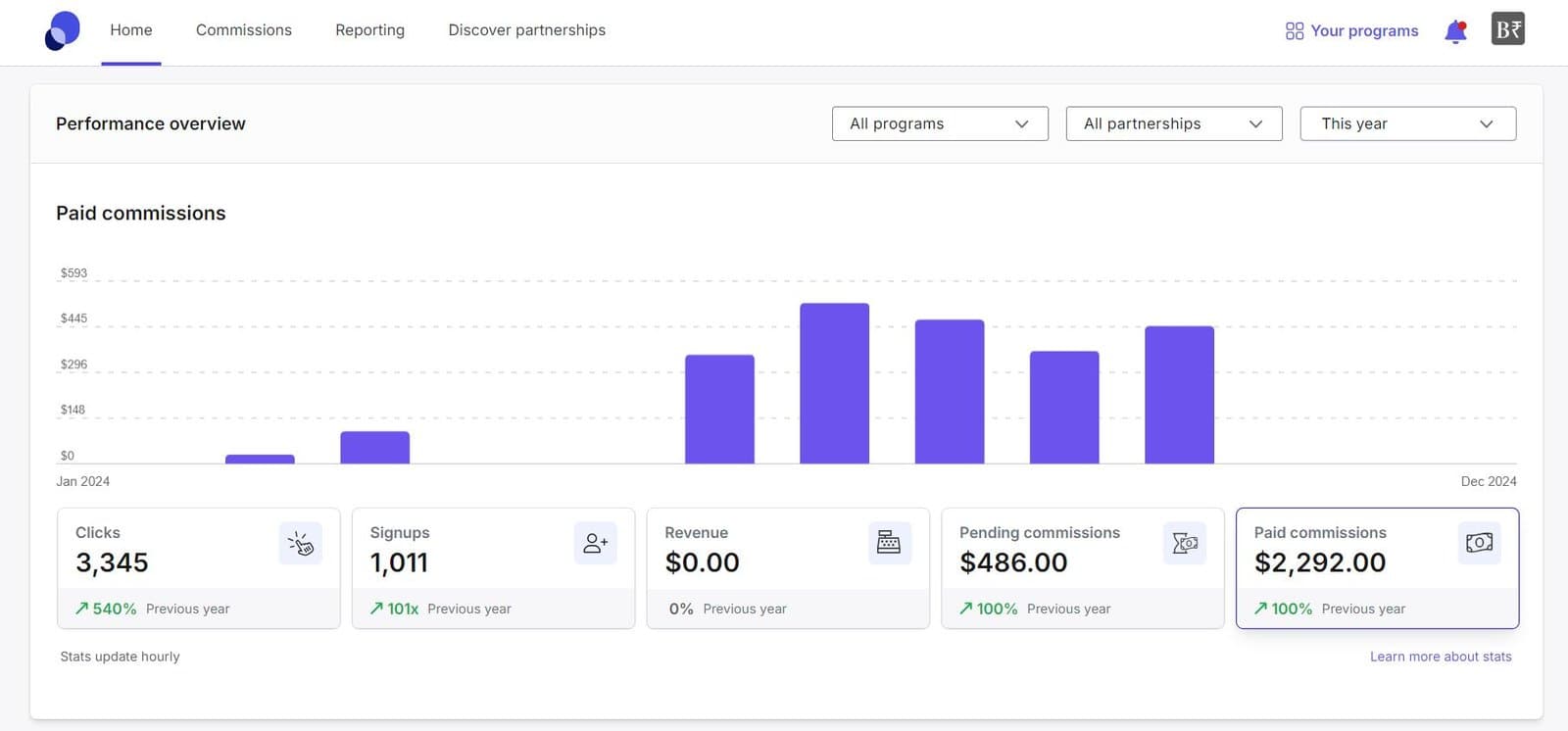 PartnerStack platform for influencer affiliate marketing