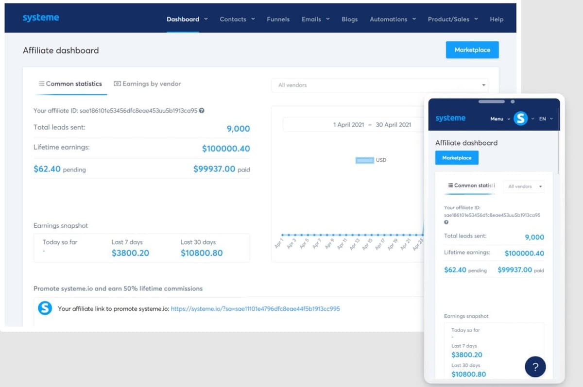 Influencer affiliate marketing tracking and analytics