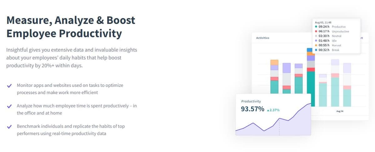 Insightful Activity Monitoring