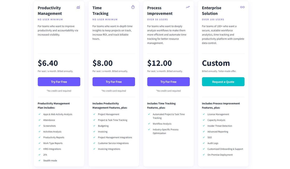 Insightful Pricing Plans