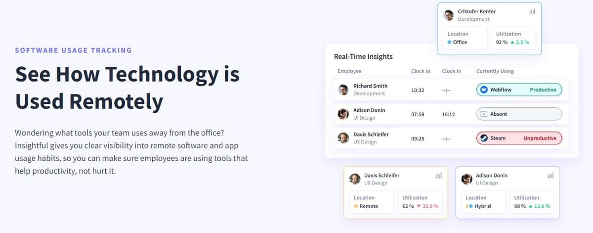 Insightful Software Utilization