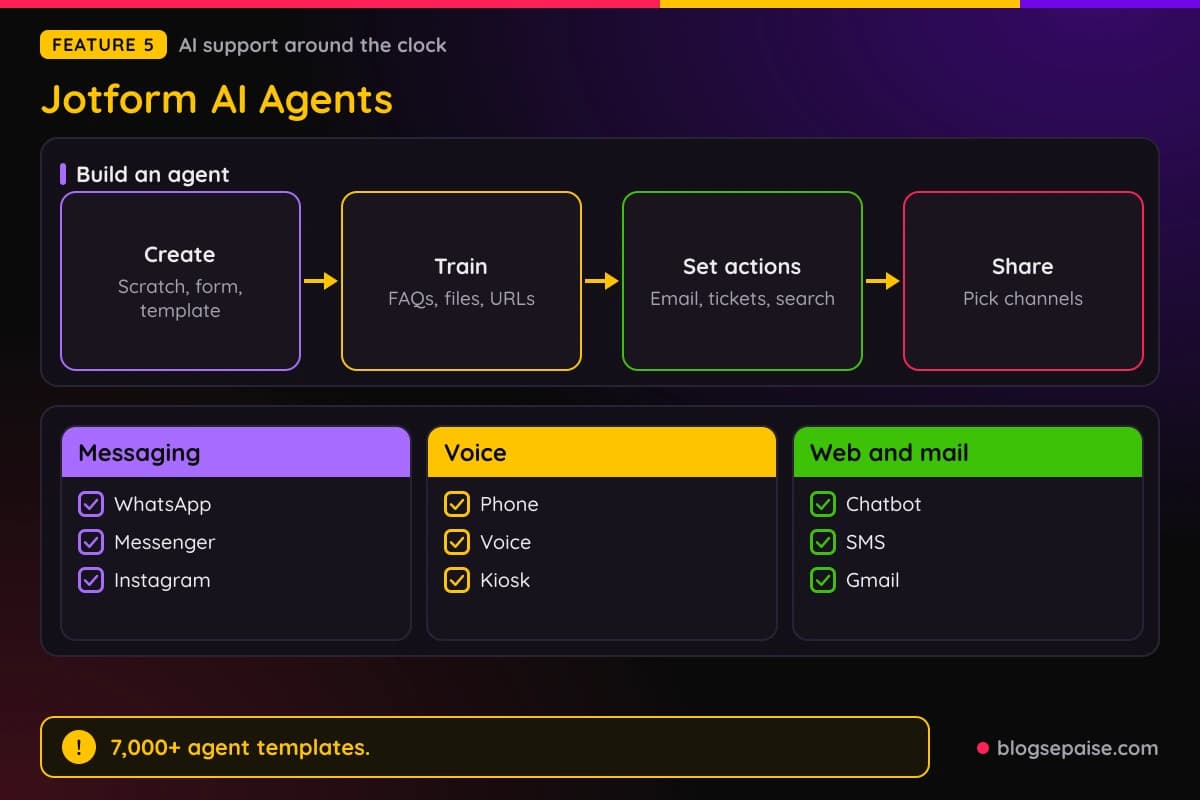 Jotform AI Agents build steps, channels, and 7,000 agent templates