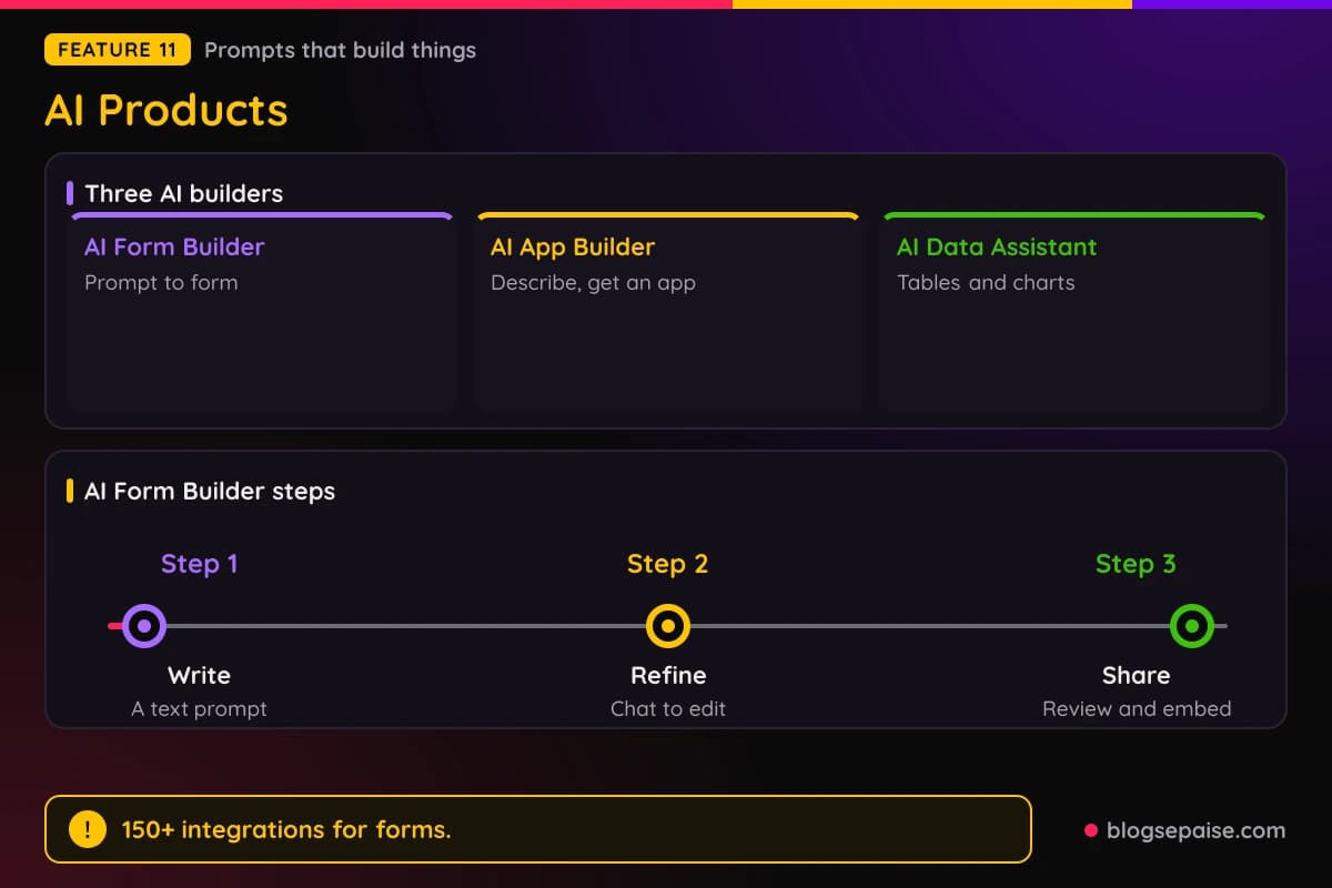 Jotform AI Form Builder, AI App Builder, and AI Data Assistant capabilities