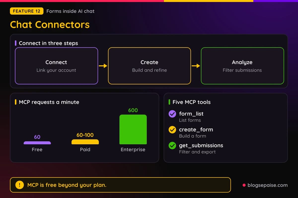 Jotform ChatGPT App, Claude App, and MCP server setup steps and rate limits