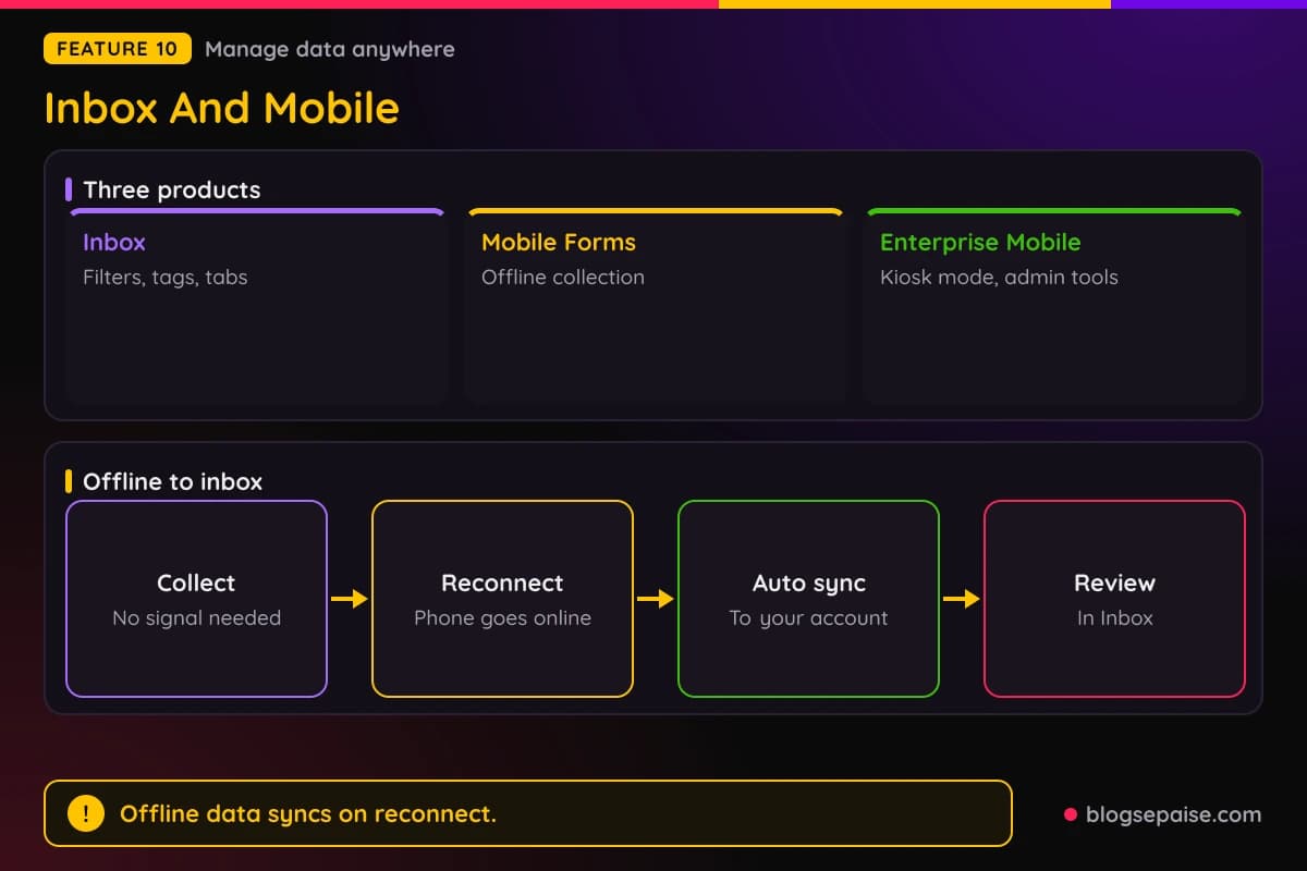 Jotform Inbox, Mobile Forms, and Enterprise Mobile features by product