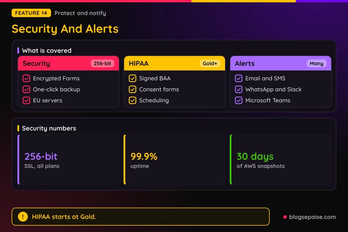 Jotform security layers, HIPAA, prefill options, and notification channels