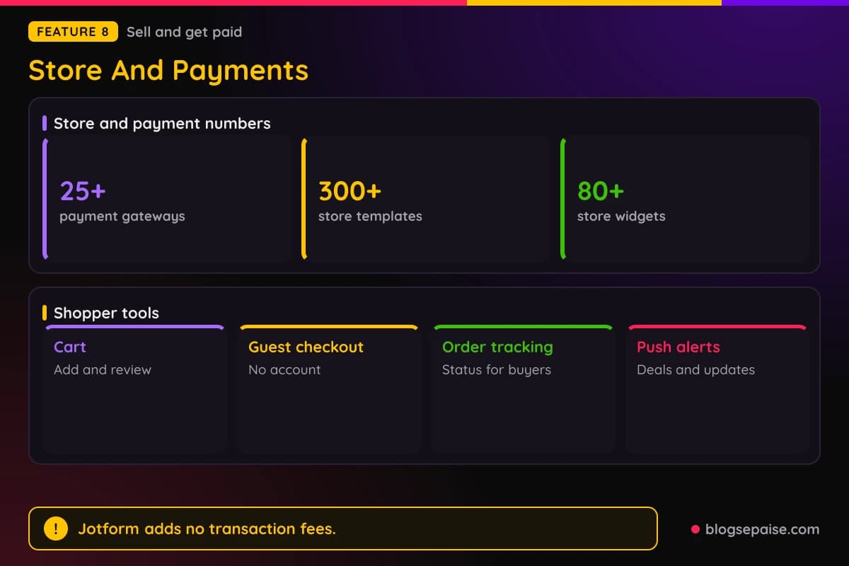 Jotform Store Builder and Online Payments with 300 store templates, 80 widgets, and 25 gateways