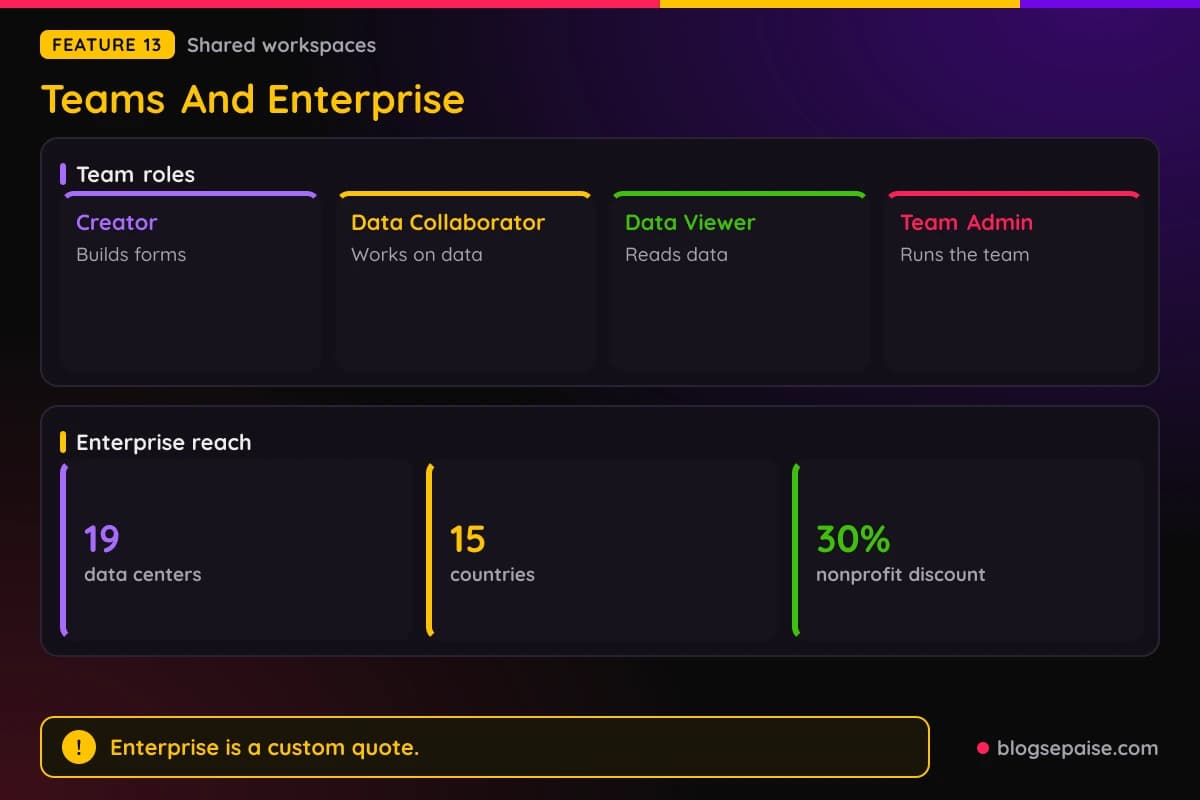 Jotform Teams roles and Enterprise plan features with data center counts
