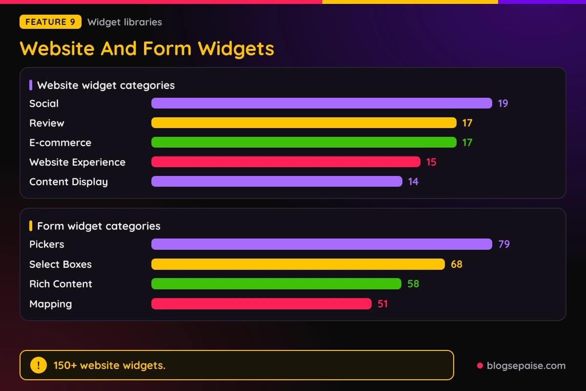 Jotform Website Widgets categories and Form Widgets categories with widget counts