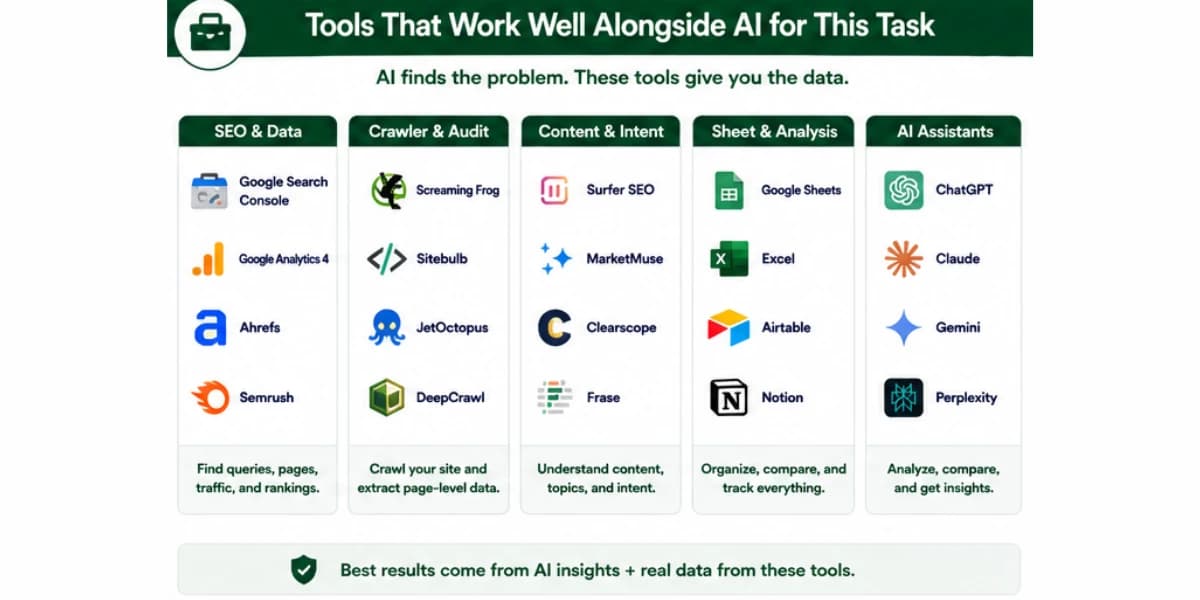 Keyword cannibalization detection tools