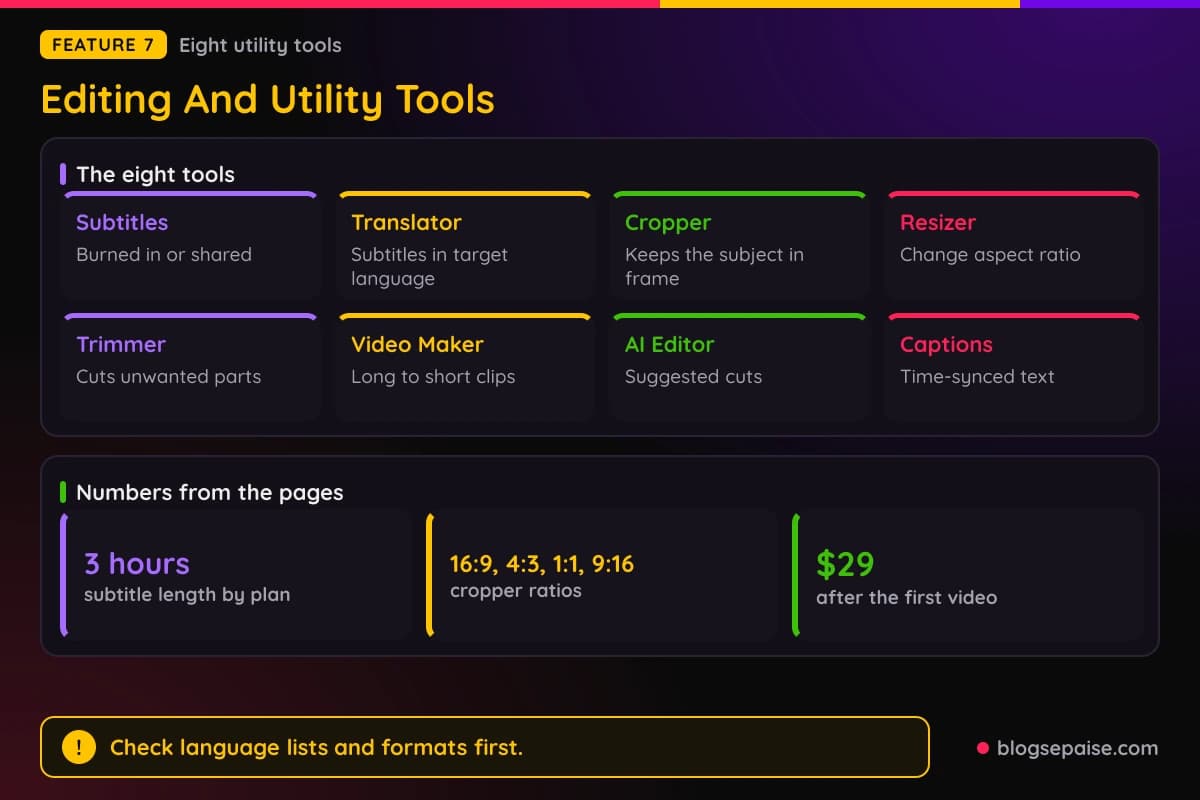 Klap eight editing and utility tools, including the subtitle generator, video translator, cropper, resizer, trimmer, video maker, AI video editor, and caption generator
