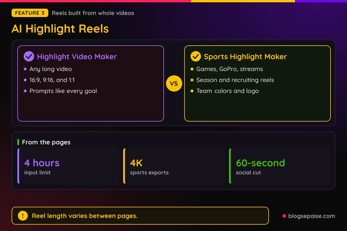 Klap Highlight Video Maker and Sports Highlight Video Maker compared, with the 4 hour input limit, 4K exports, and the 60-second social cut