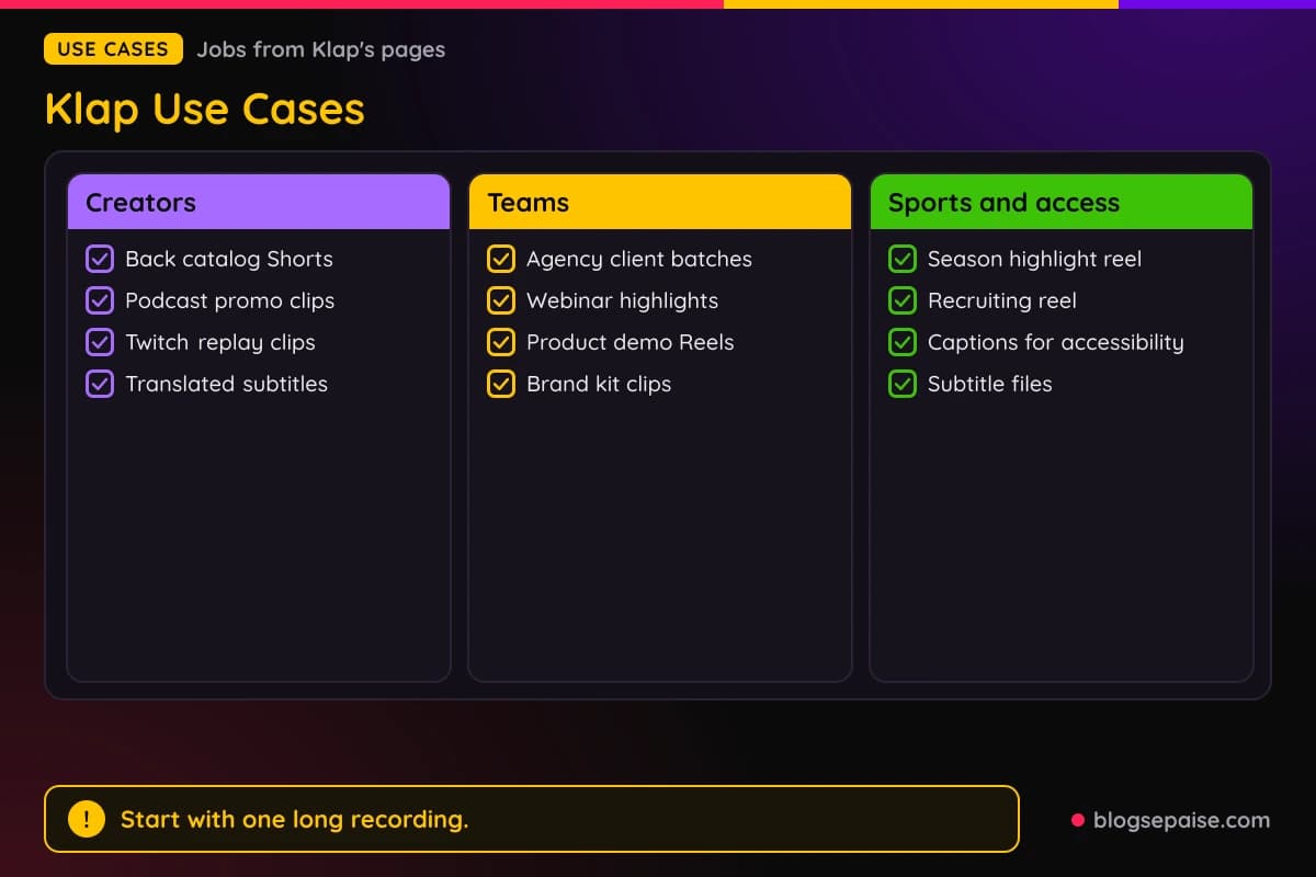 Klap use cases for creators, teams, and sports and accessibility, from back catalog Shorts and podcast promos to agency batches, product demo Reels, and recruiting reels