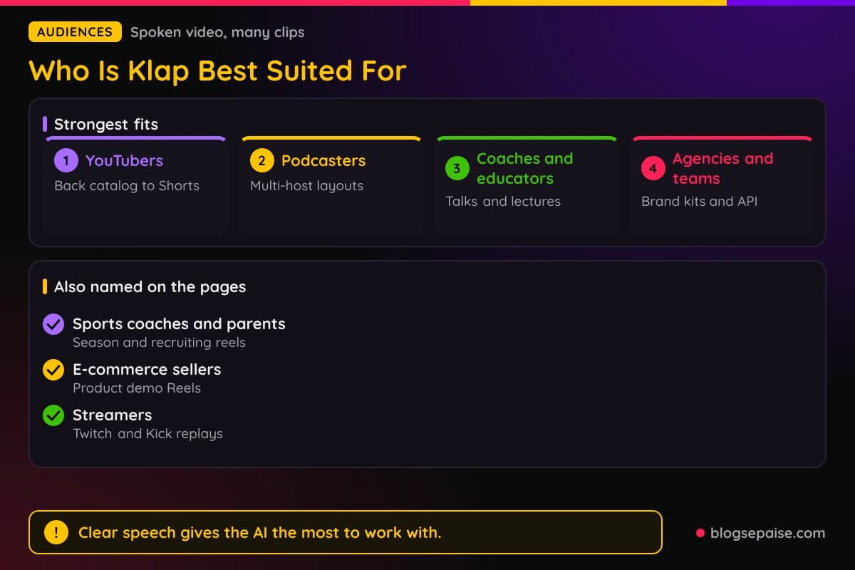 Klap best fit audiences including YouTubers, podcasters, coaches and educators, and agencies and teams, plus sports coaches, e-commerce sellers, and streamers