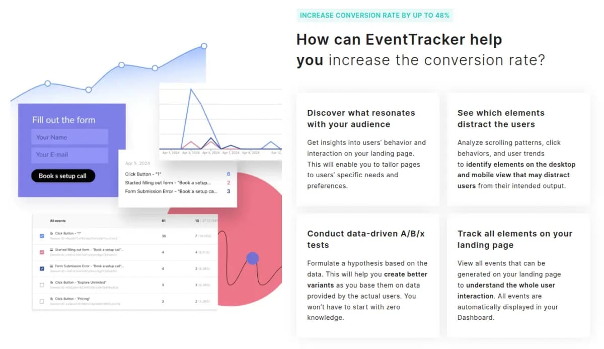 landingi review features event tracker