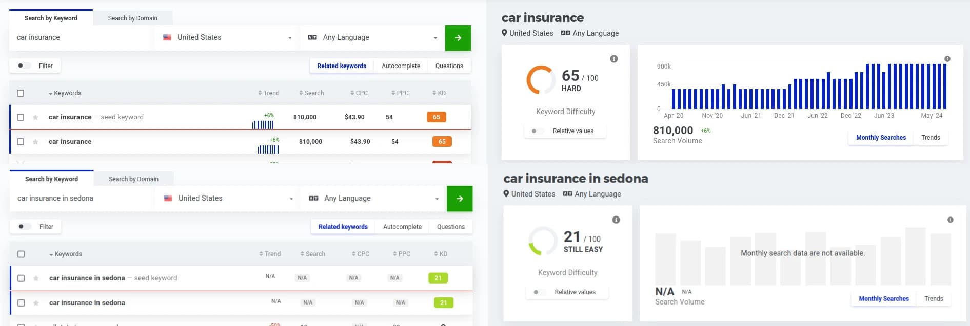 Local vs global keyword competition comparison