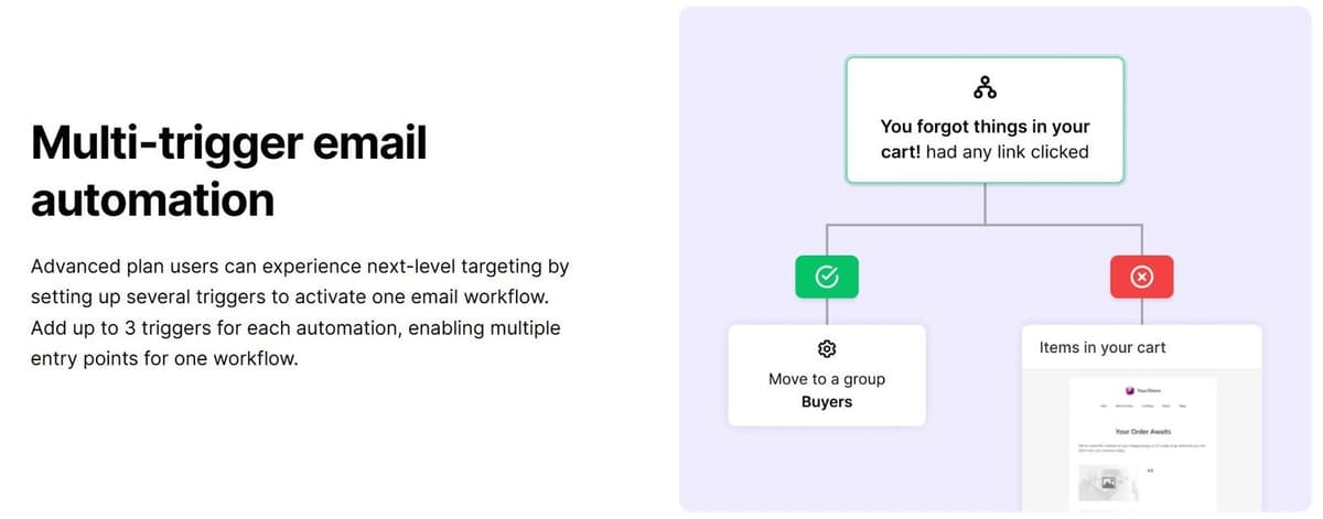 MailerLite Email Automation