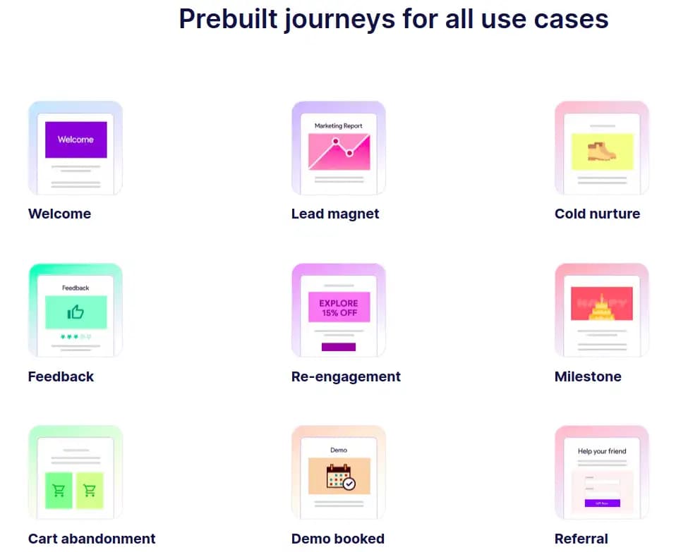 Mailmodo Prebuilt Campaigns