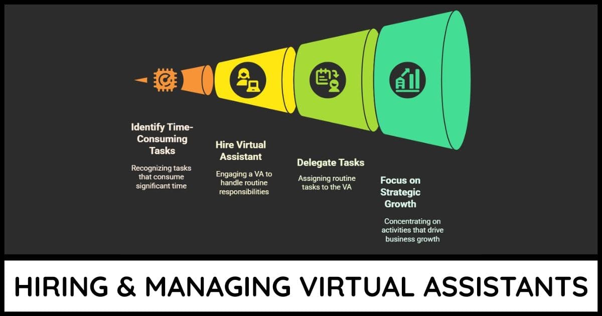 Hiring & Managing Virtual Assistants