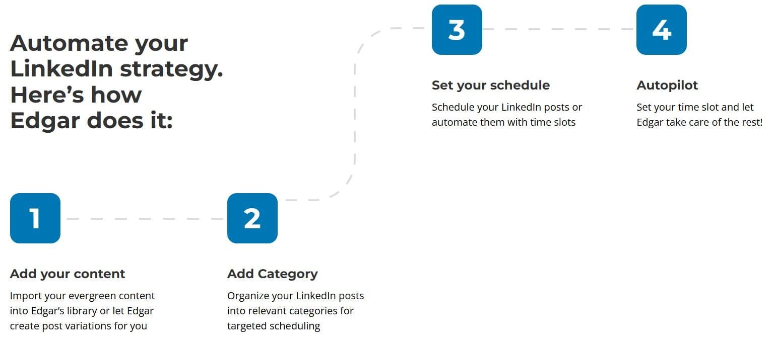 MeetEdgar LinkedIn Scheduler