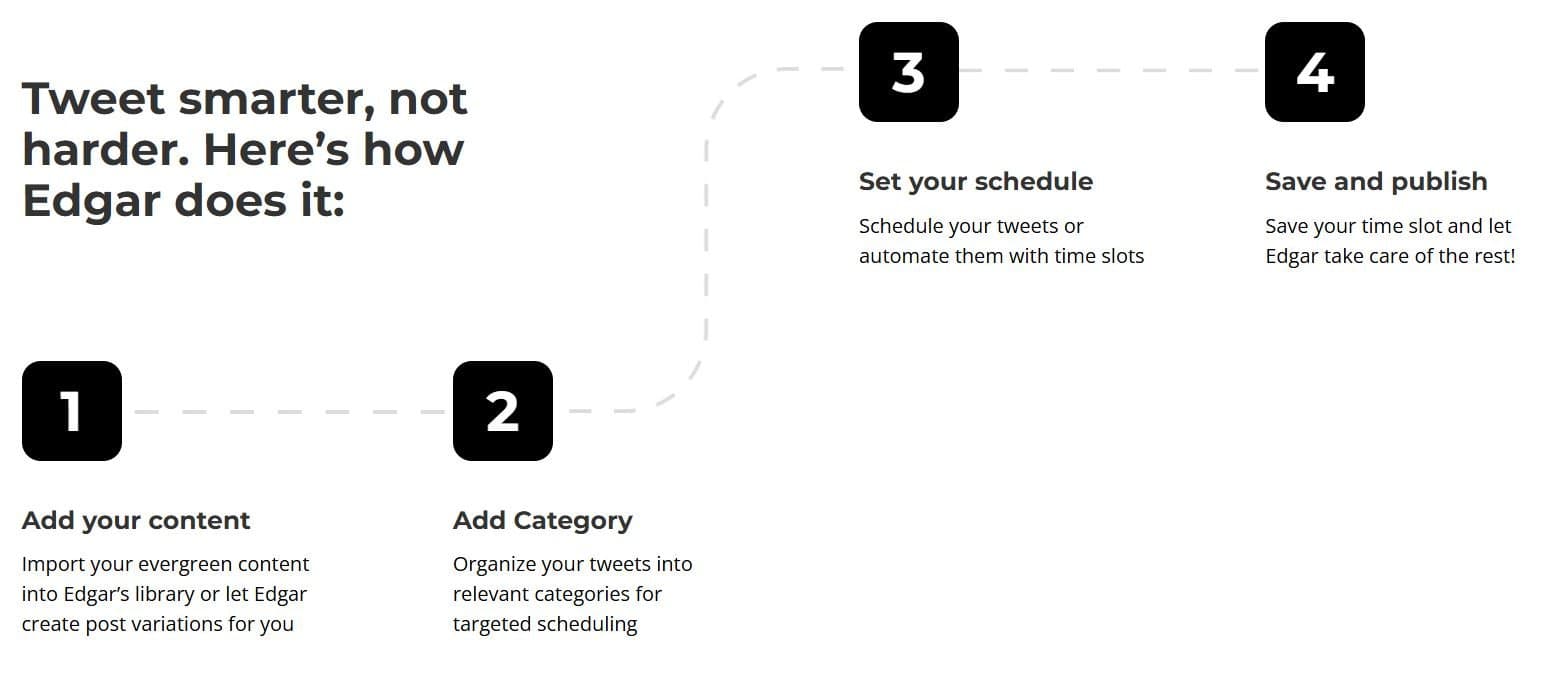 MeetEdgar Twitter Scheduler