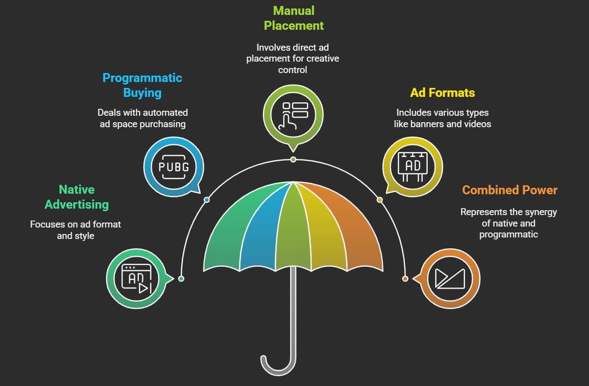 Native Advertising Overview