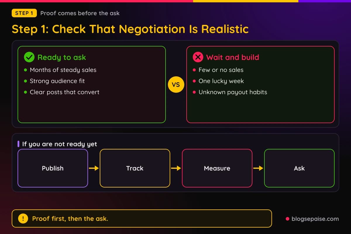 Checklist comparing the signs that you are ready to negotiate an affiliate rate with the signs that you should wait