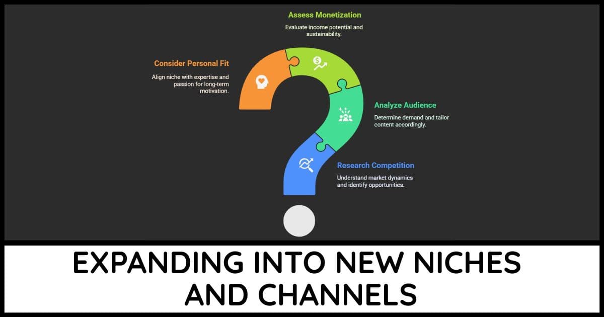 Expanding Into New Niches And Channels