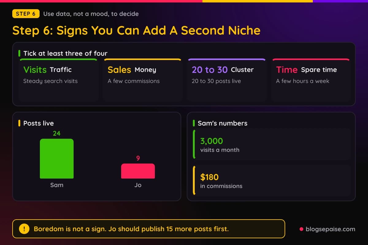 Four signs the first niche is ready for a second one