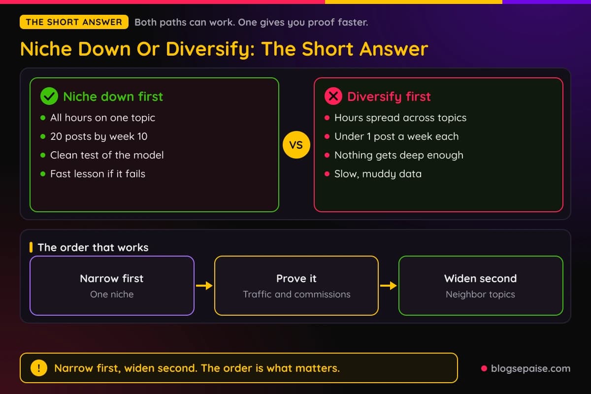 Narrow first versus wide first comparison for new affiliate sites