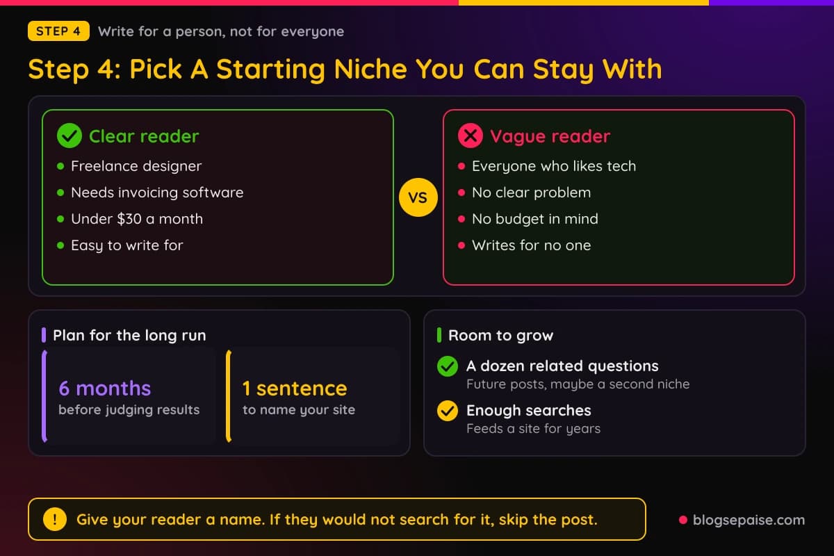 How to describe your reader and pick a starting niche