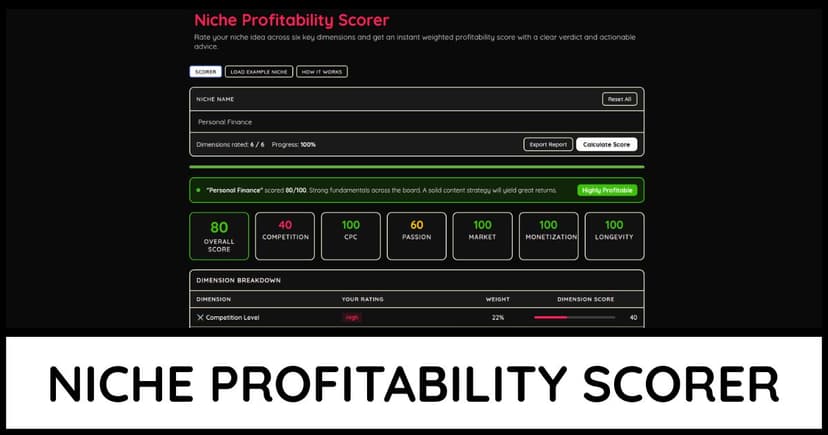 Niche Profitability Scorer