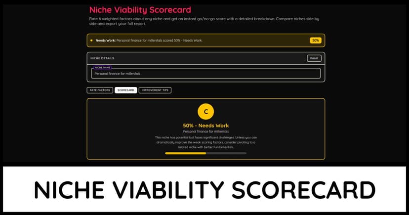 Niche Viability Scorecard