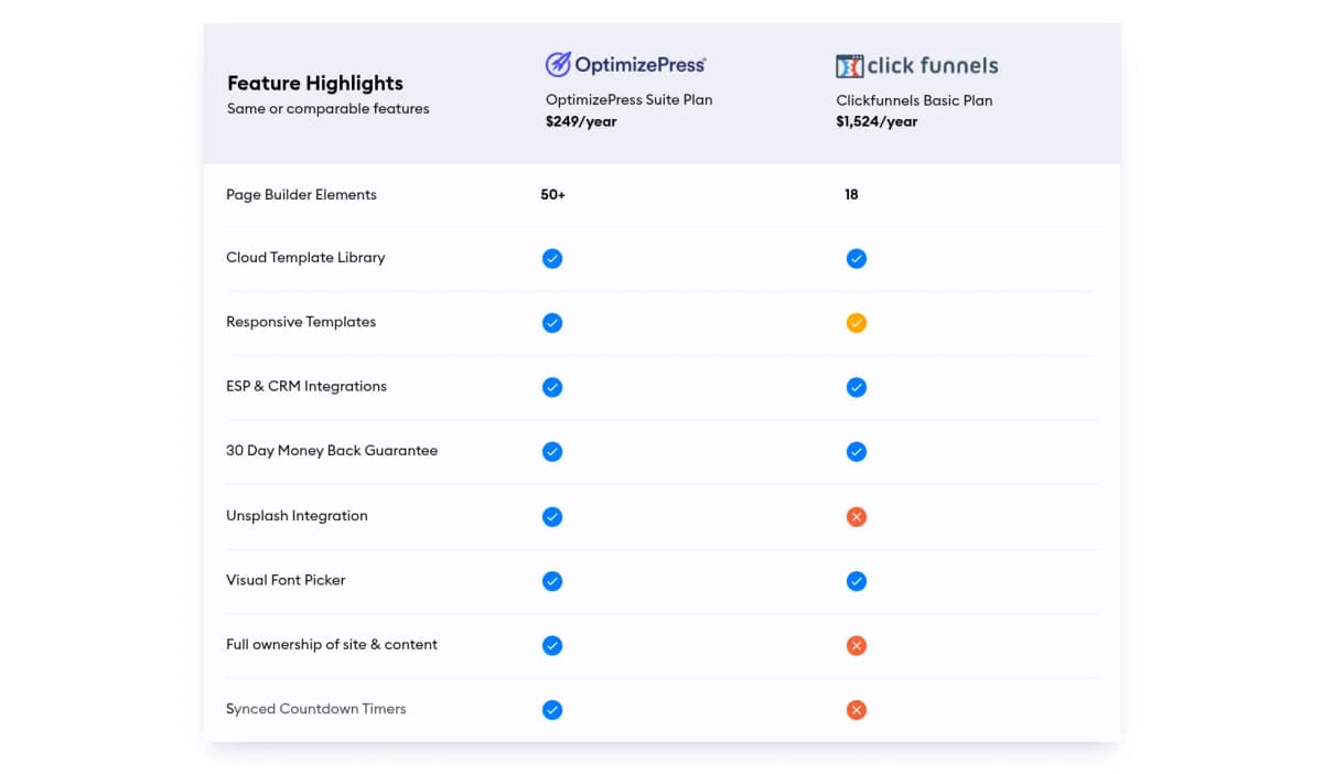 optimizepress review clickfunnels comparison